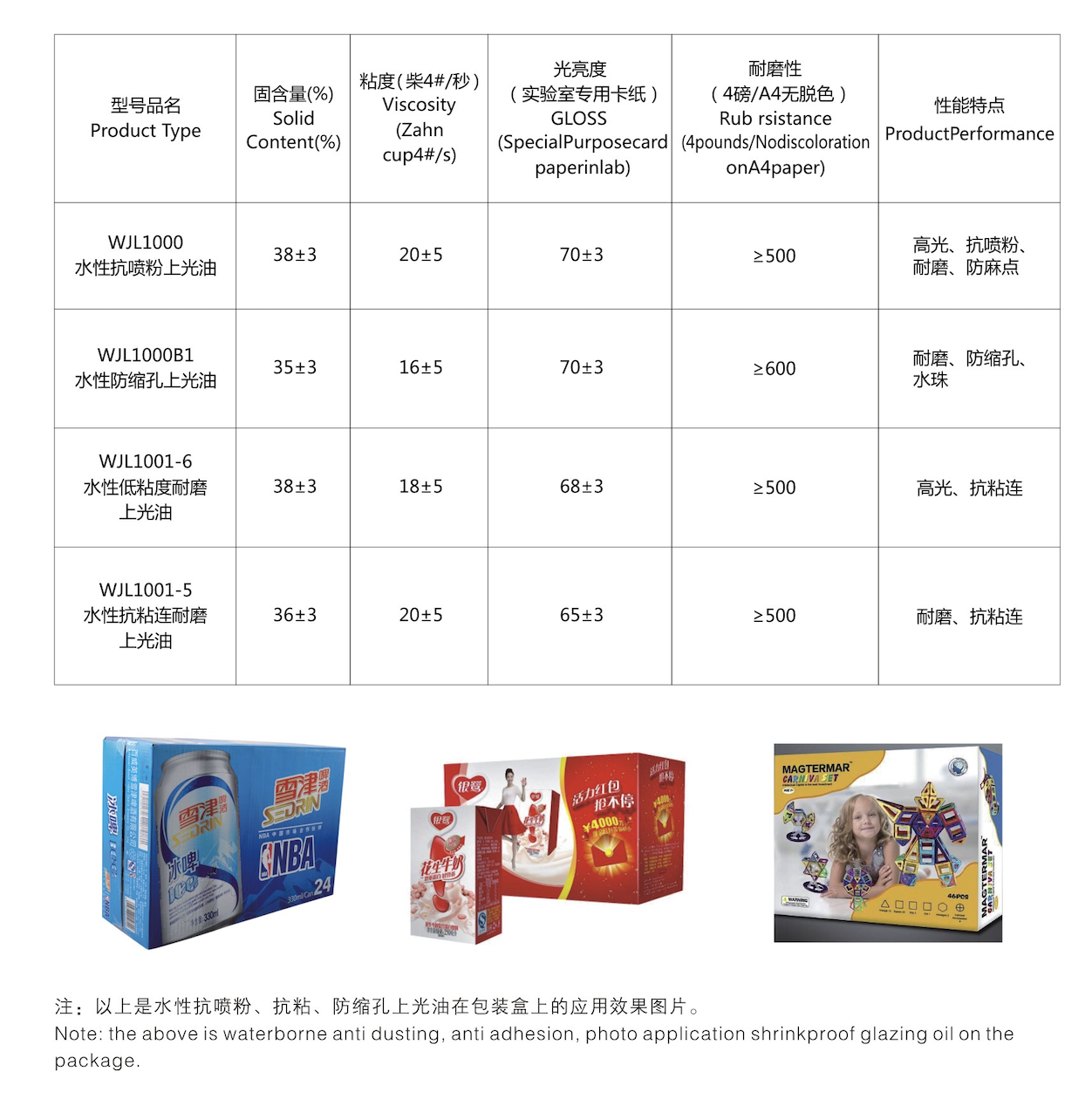 水性抗喷粉上光油性能参数