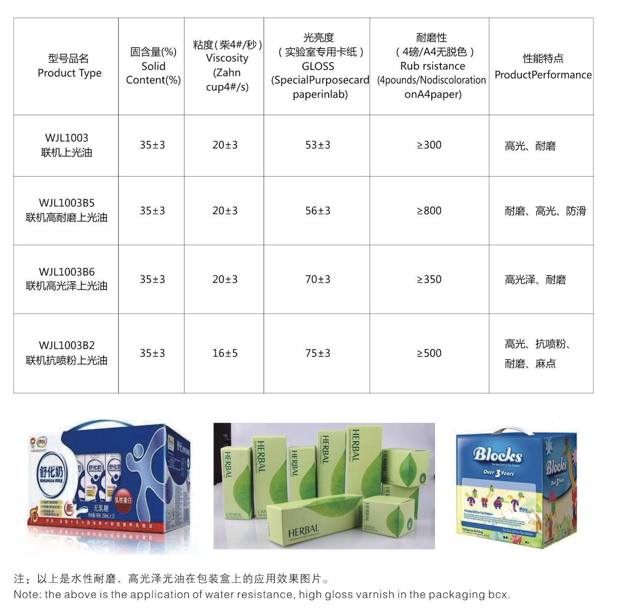 水性联机上光油性能参数