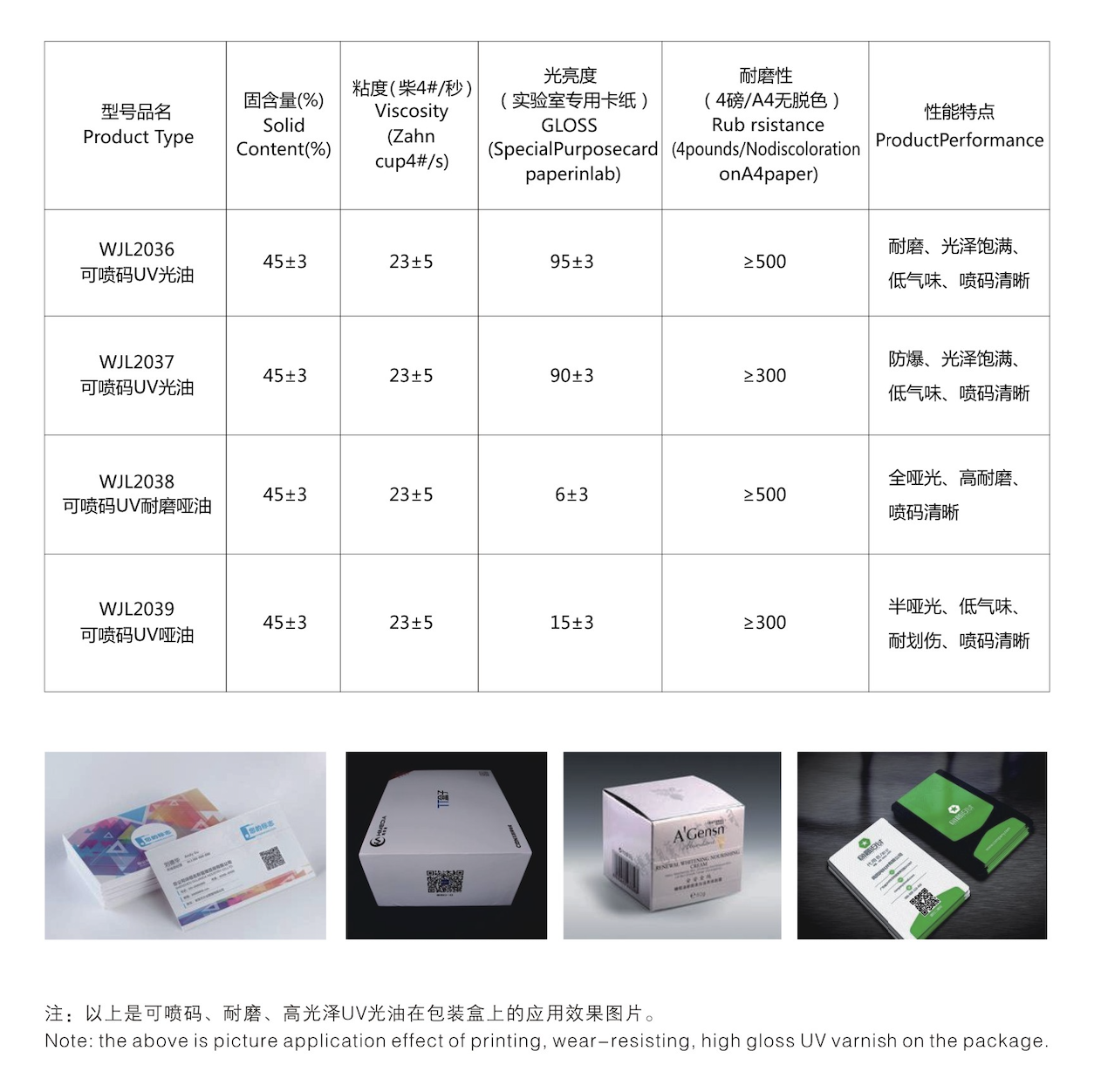 水性高耐磨、可喷码UV光油性能参数