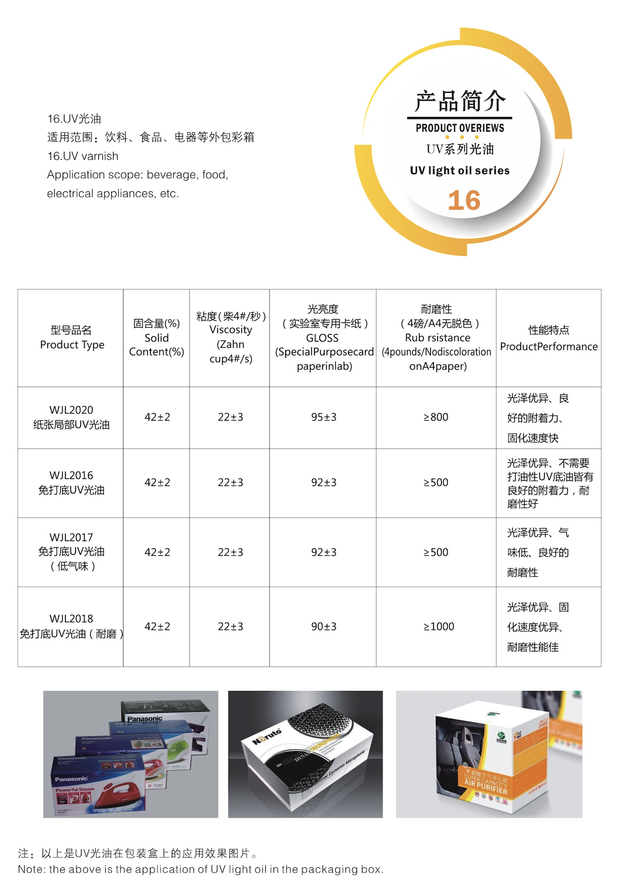 水性UV光油性能参数
