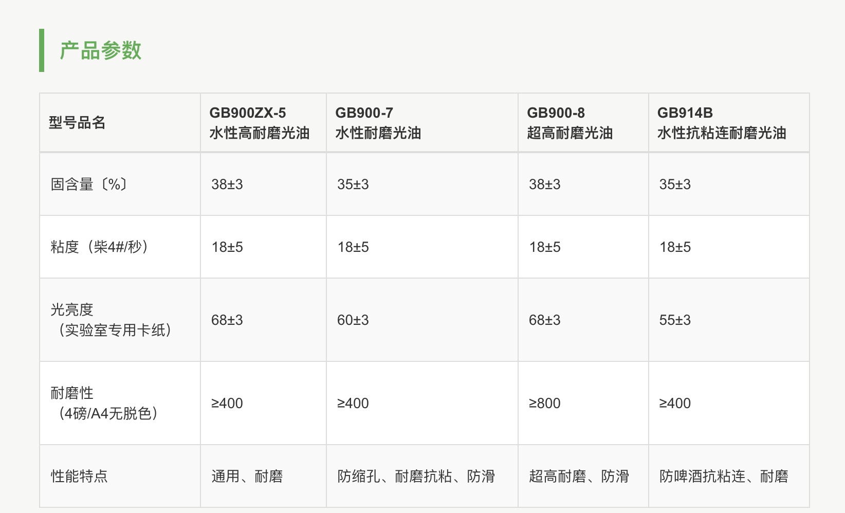 纸张UV哑光油性能参数