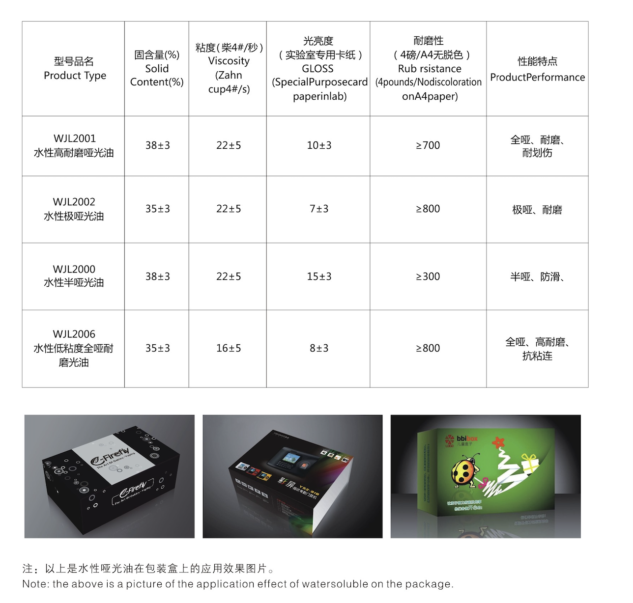水性高耐磨哑光油性能参数