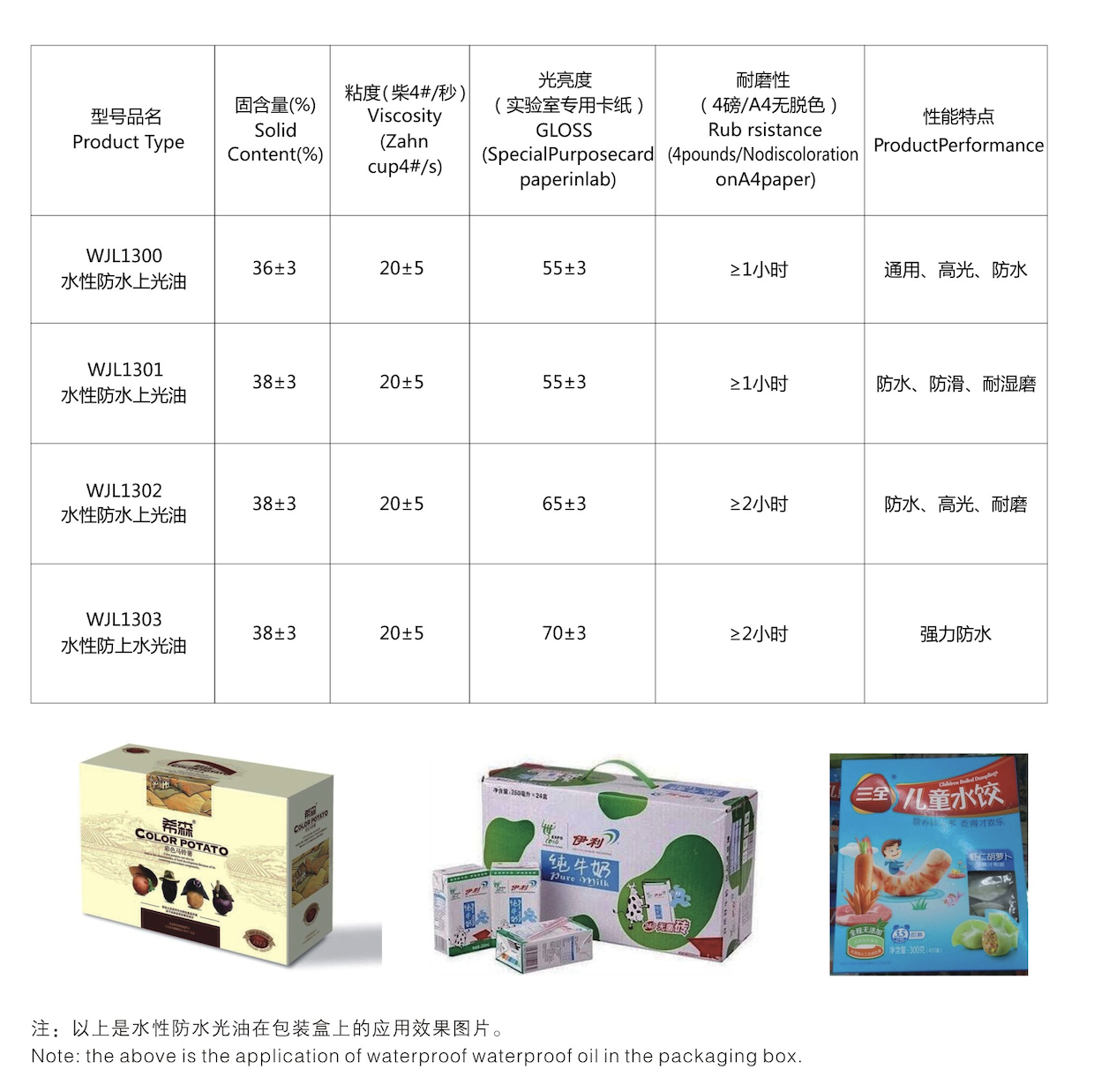 水性防水上光油性能参数